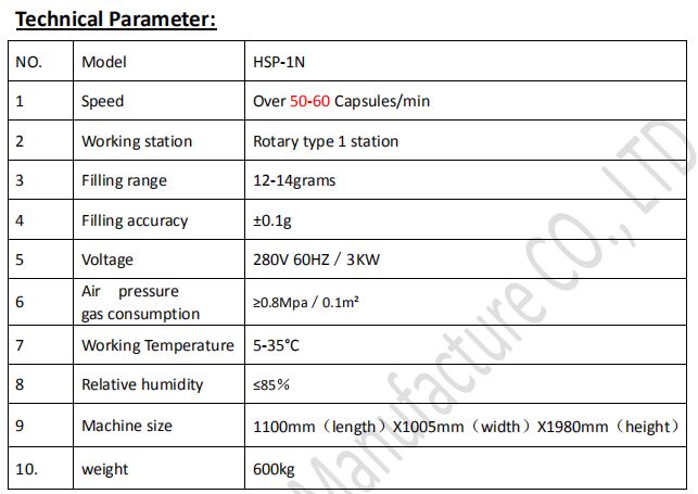 parameter