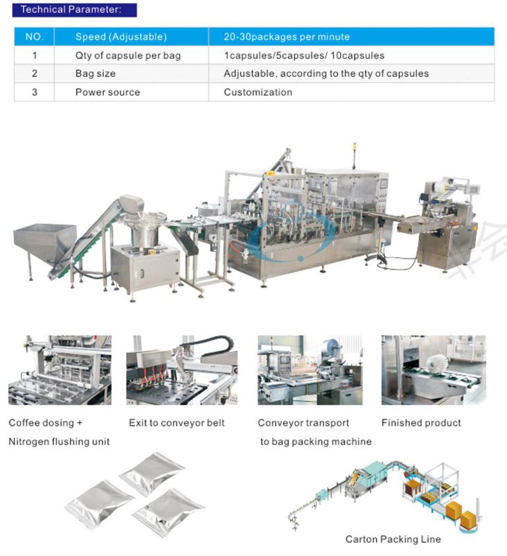 Lavazza point packaging line