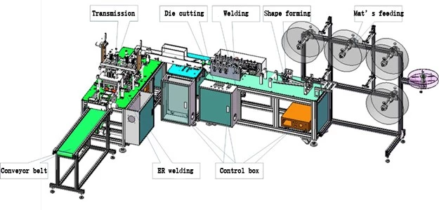 Automatic surgical disposable n95 valve mask making machine