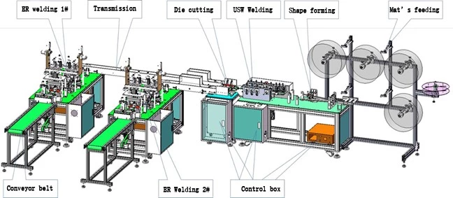 fully automatic surgical nonwoven disposable blue and white 3ply face making machine